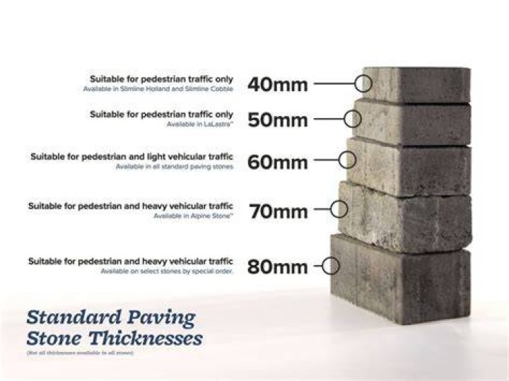 What is the thickness of brick pavers