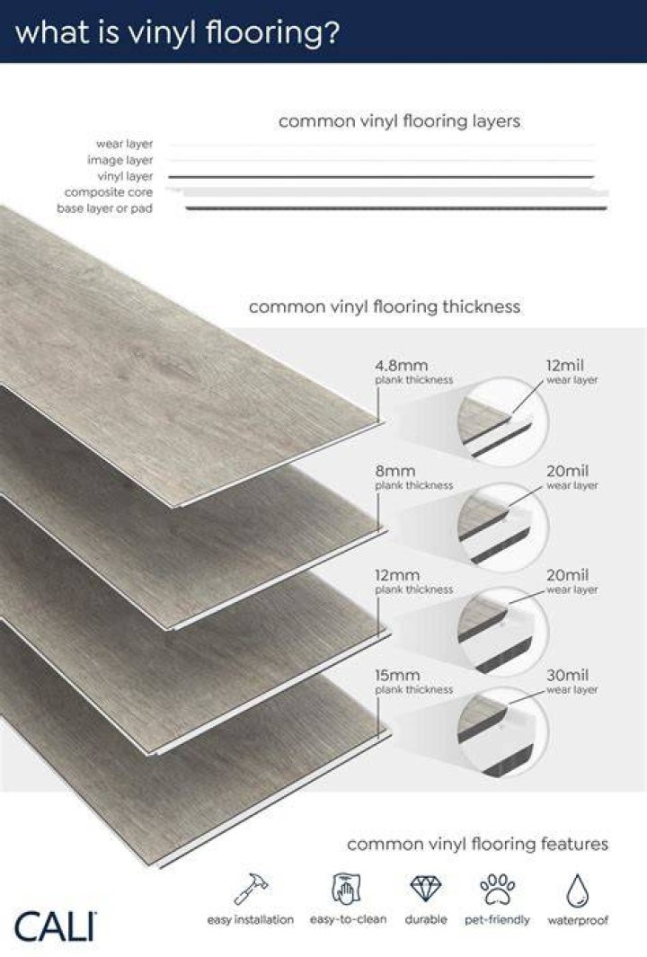 What is the thickness of linoleum