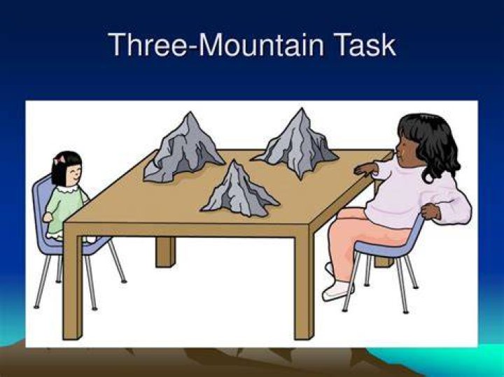 What is the three mountain task used to measure