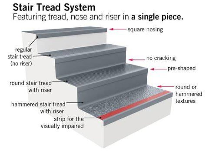 What is the tread of a stair