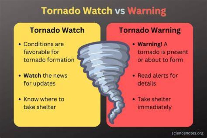 What is tornado watch mean