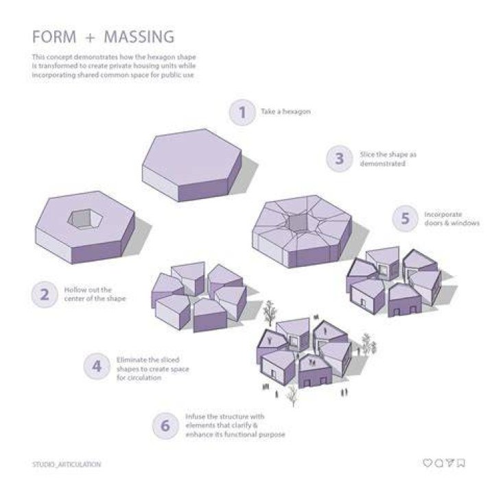 What is transformation in architecture