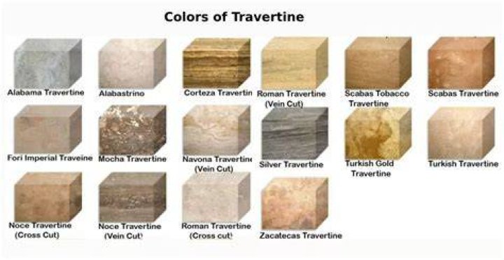 What is travertine stone used for