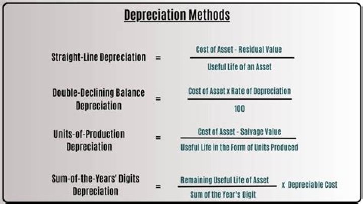 What is true depreciation