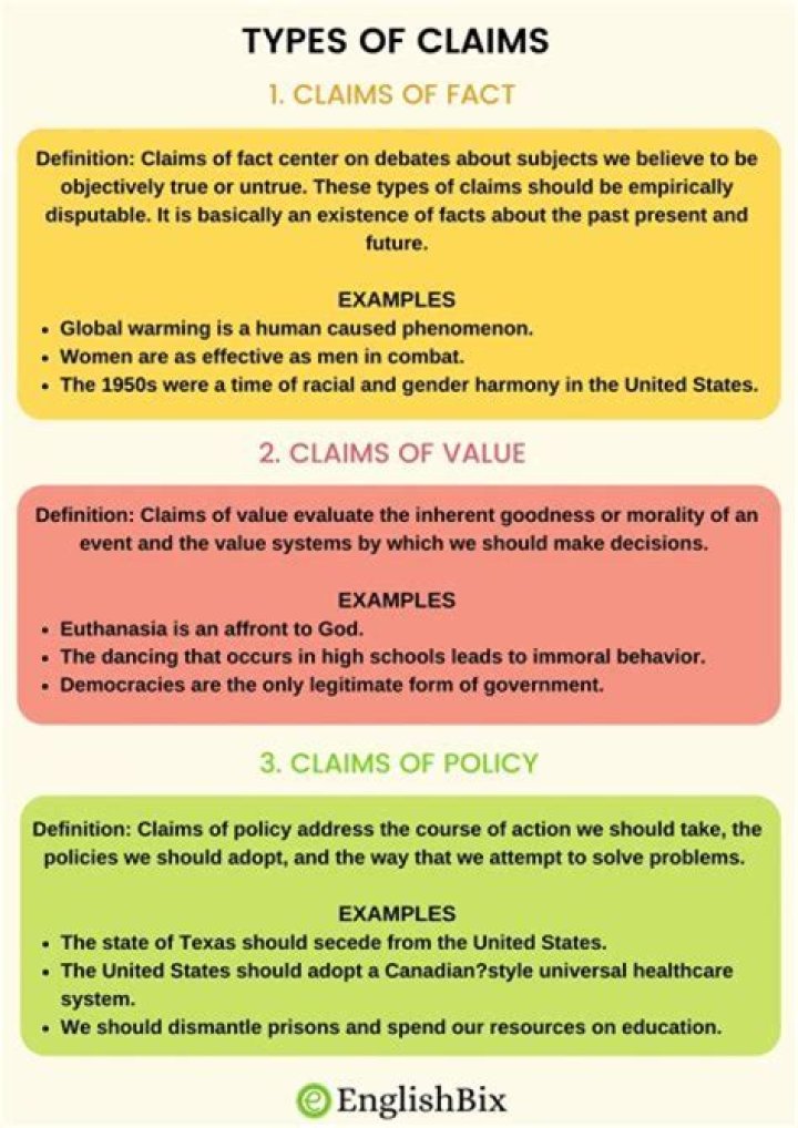 What is Twains claim