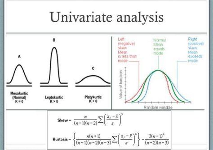 What is univariate normality test