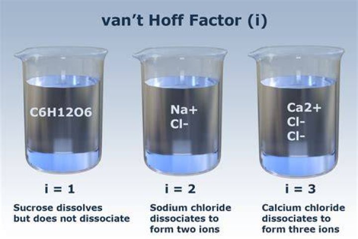 What is Van t Hoff factor for KCl in aqueous solution