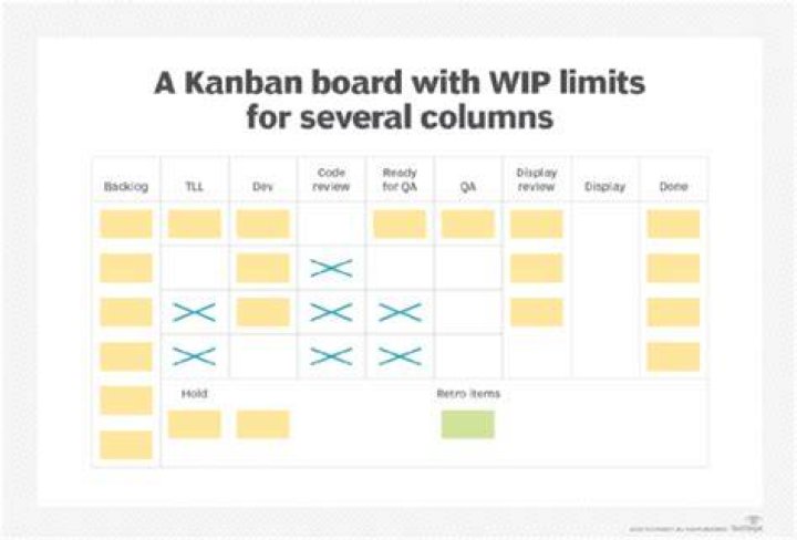 What is WIP limit