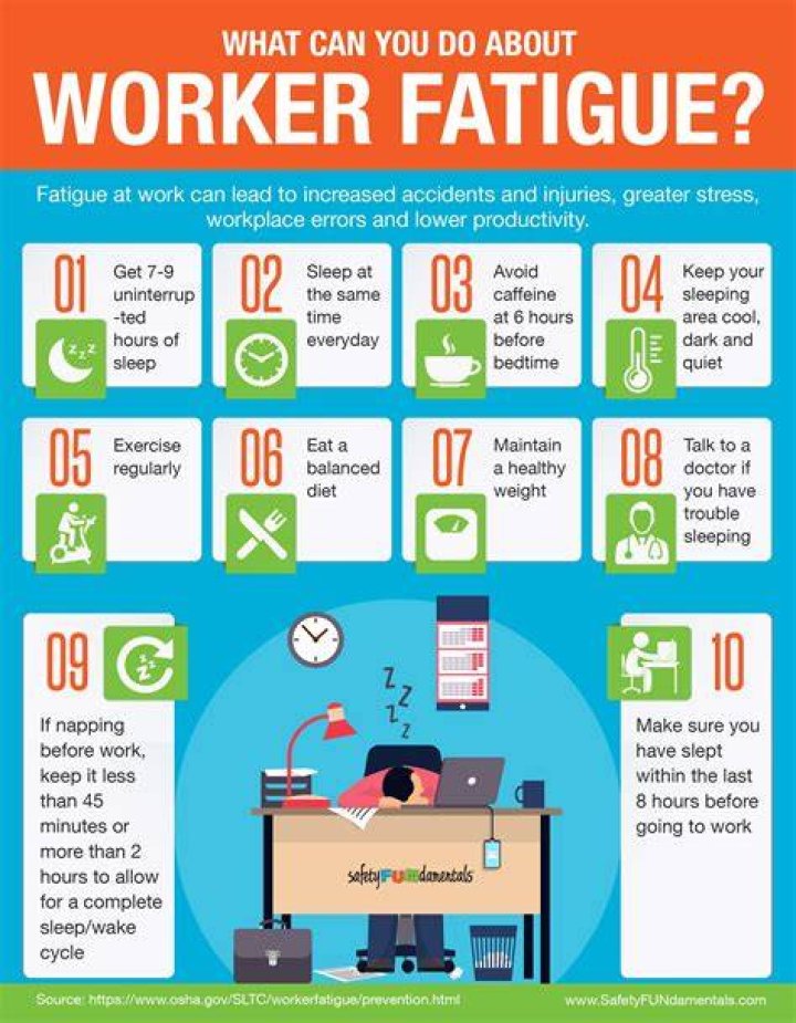 What is worker fatigue