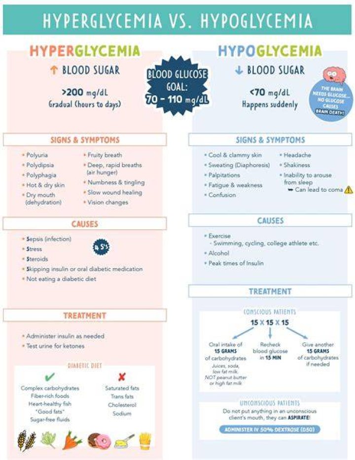 What is worse hypoglycemia or hyperglycemia