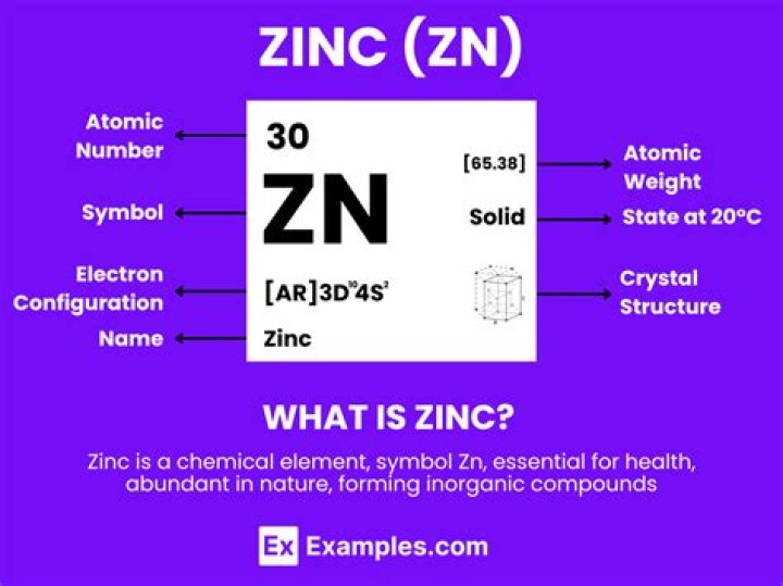 What is zinc in science