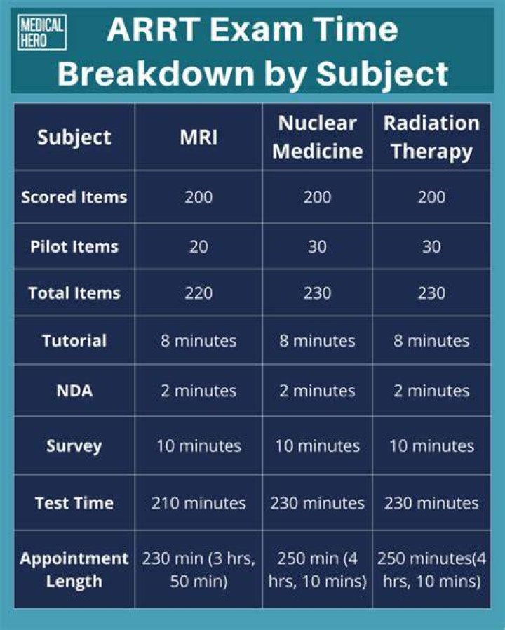 What modalities does the Arrt certify