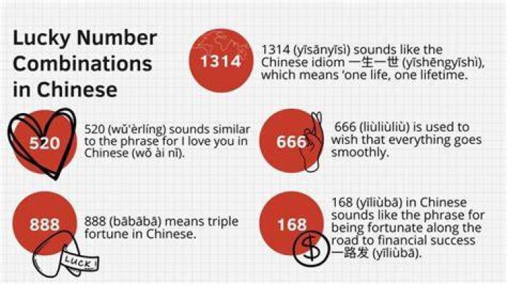 What number is bad luck in China