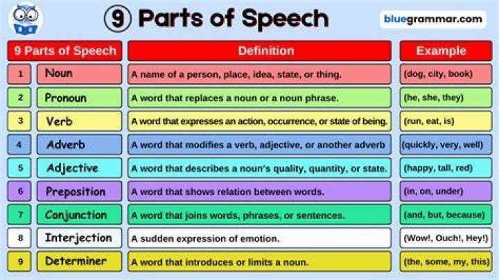 What part of speech is deed