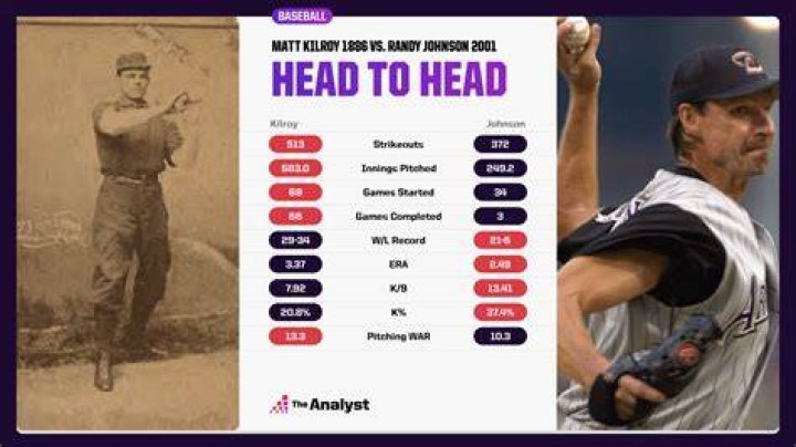 What pitcher has the most strikeouts in 2019