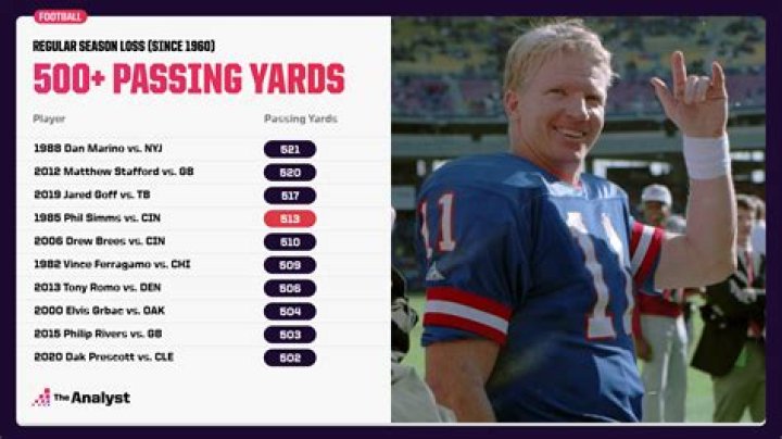 What quarterback has the most passing yards