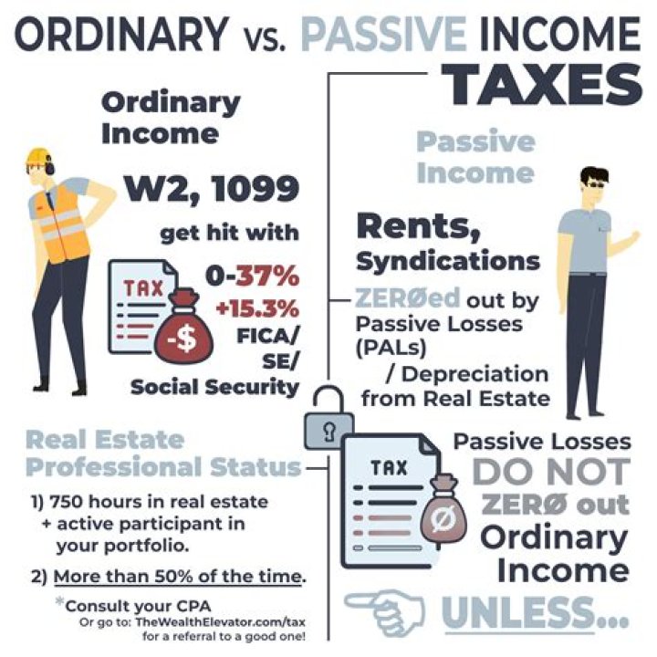 What rate is passive income taxed at