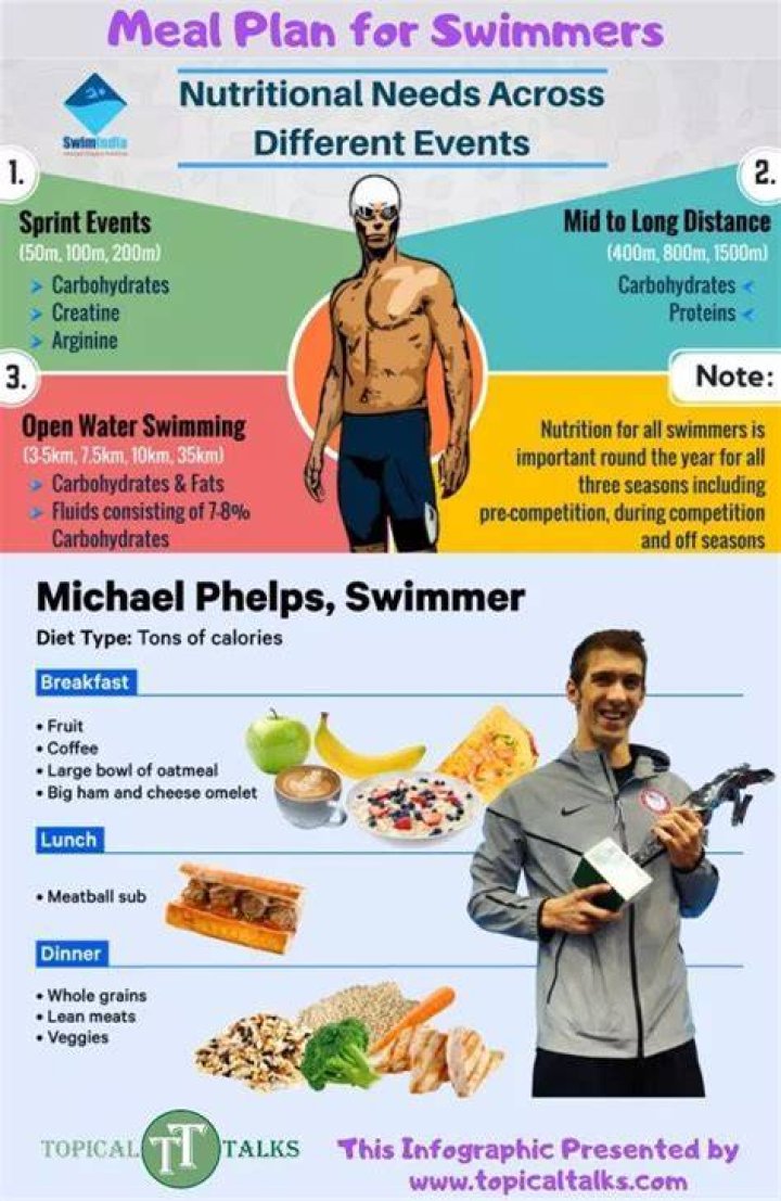 What should a teenage swimmer eat