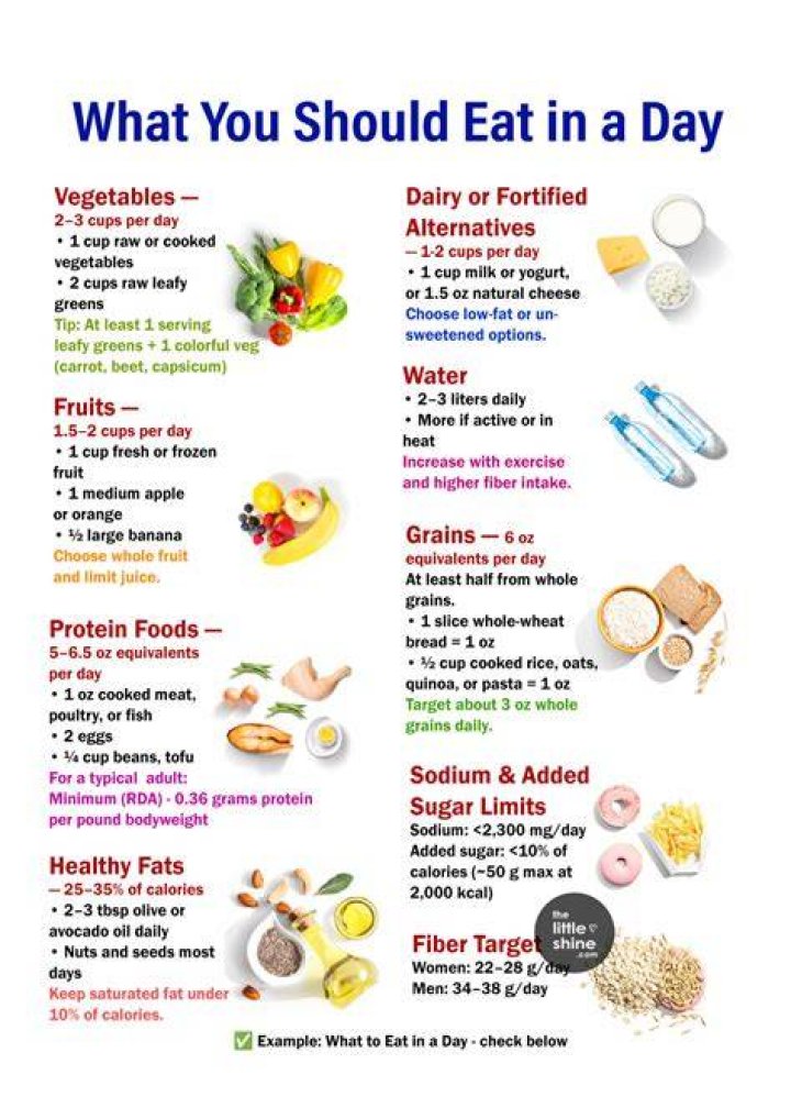 What should I eat for Fathers Day