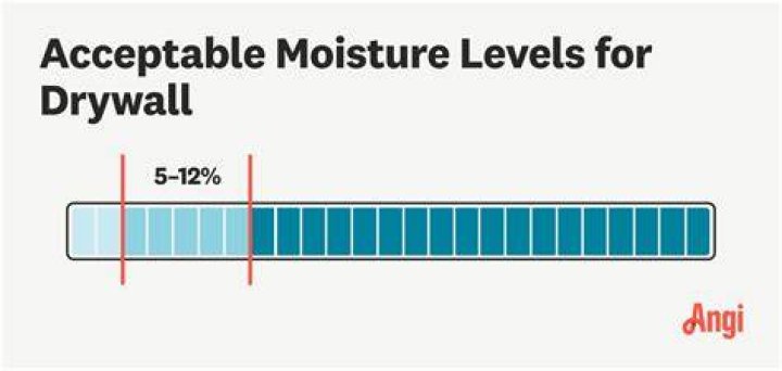 What should the moisture content of a wall be