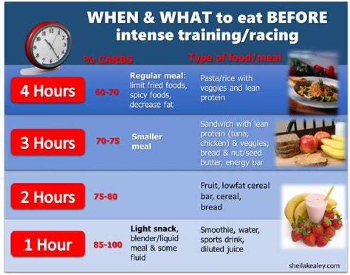 What should you not eat before a marathon