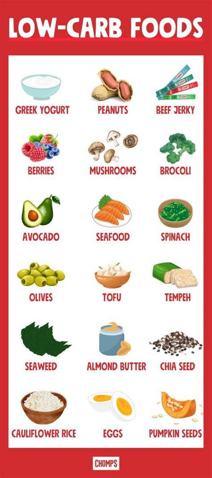 What sides can I eat on a low carb diet