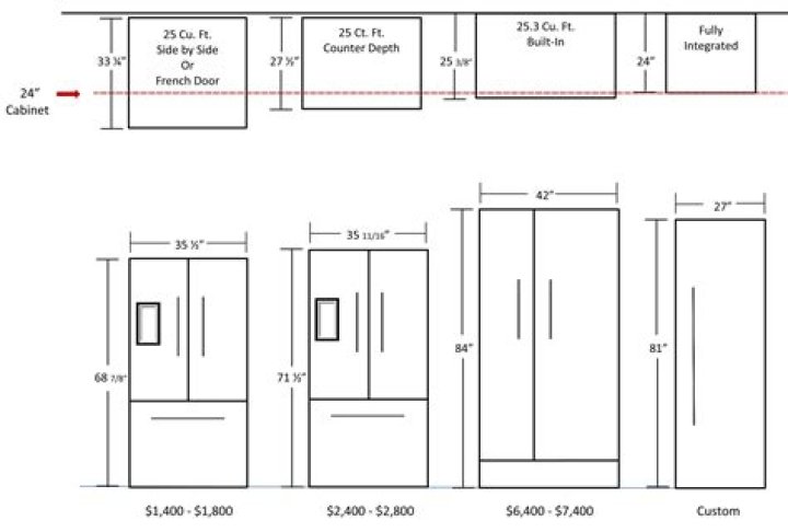 What size is a cabinet depth refrigerator
