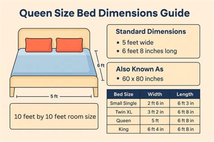 What size is a queen bed CM