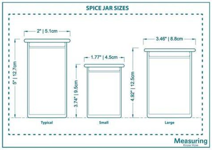 What size is a standard spice jar