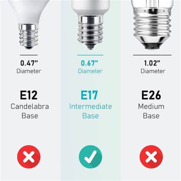 What size is e17 bulb