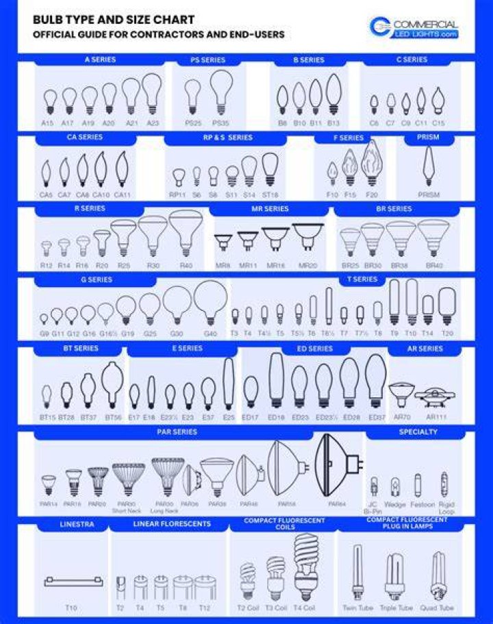 What sizes do can lights come in