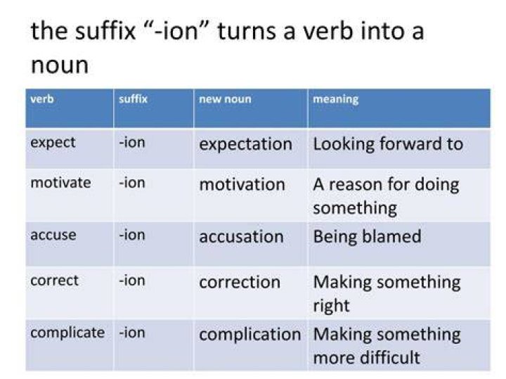 What suffix turns a word into a verb