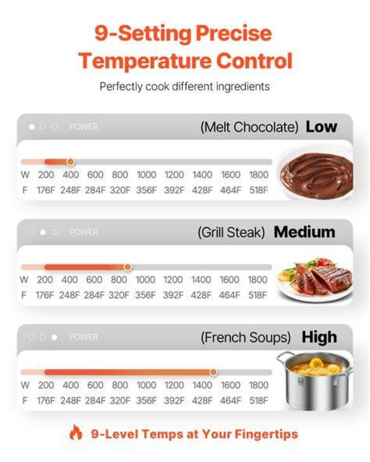 What temp is simmer on induction cooktop