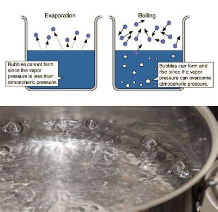 What temperature does water evaporate in a vacuum
