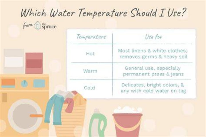 What temperature is warm water on washing machine