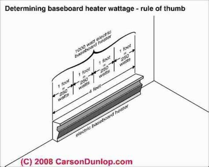 What temperature should baseboard heat be