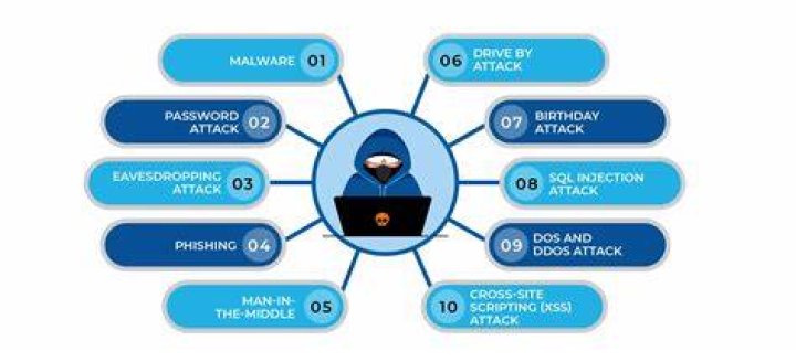 What type of attack is being performed when multiple computers overwhelm a system with fake request