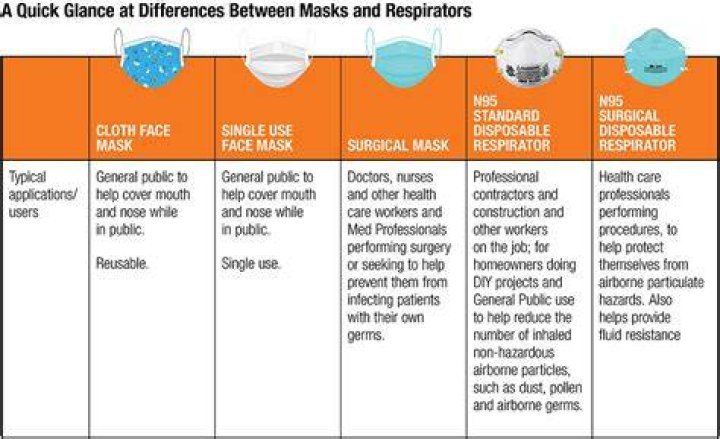 What type of dust mask should I use