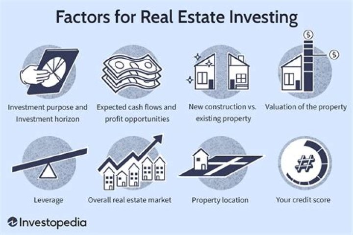 What type of property is a matters State