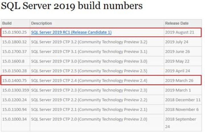 What version is SQL Server 12