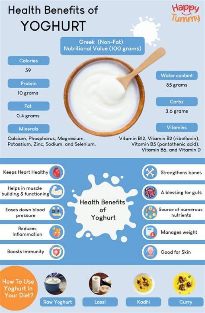 What vitamins does yogurt contain