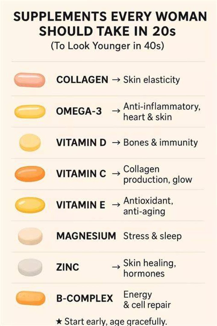 What vitamins should I take in my 20s