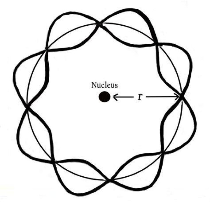 What was the experimental confirmation of de Broglie about the atomic structure
