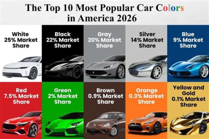 What was the most popular car in 1989
