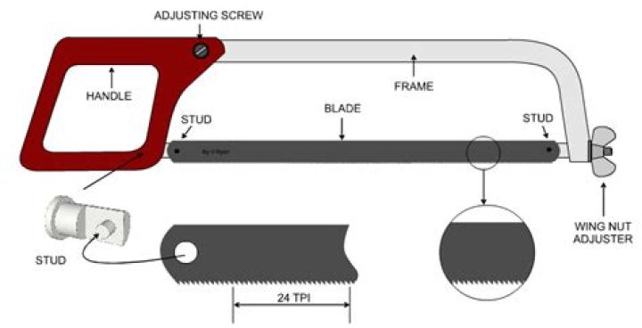 What way does a hacksaw blade go