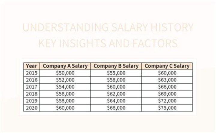 Whats a salary history