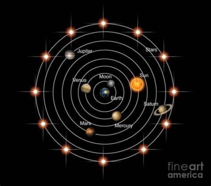 Whats the geocentric model of the solar system