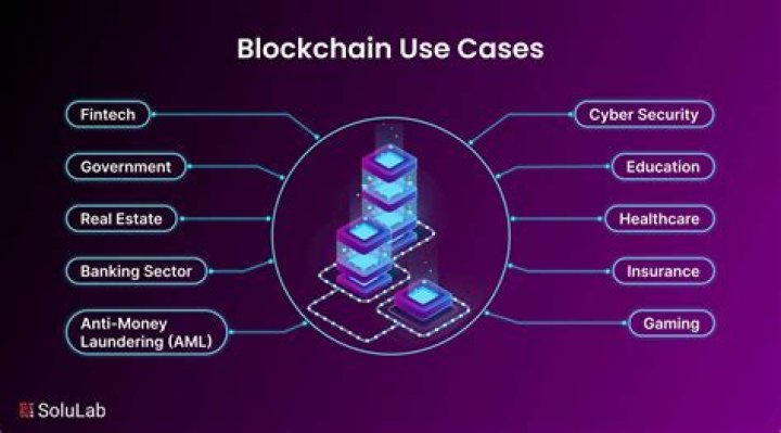 Whats the most interesting use case of Blockchain technology
