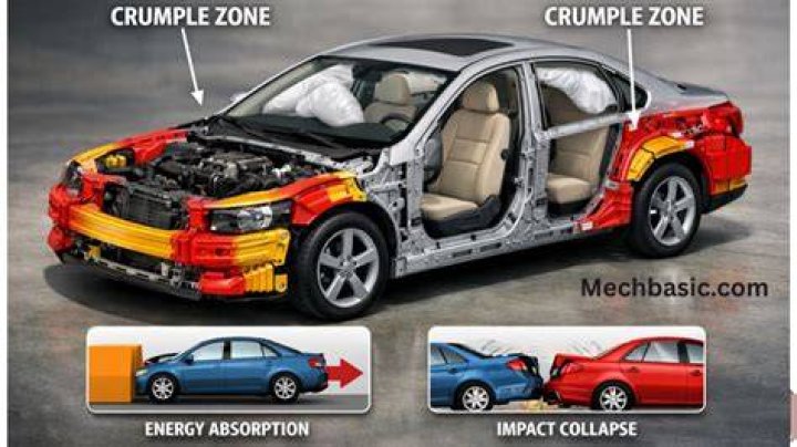 When did cars start having crumple zones