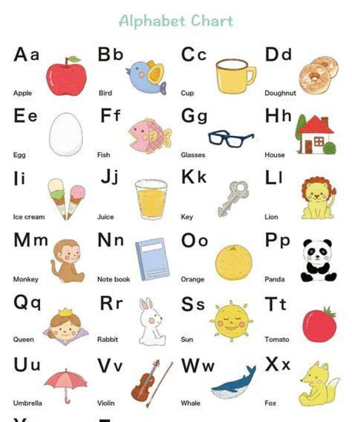 When Should toddlers know ABCs